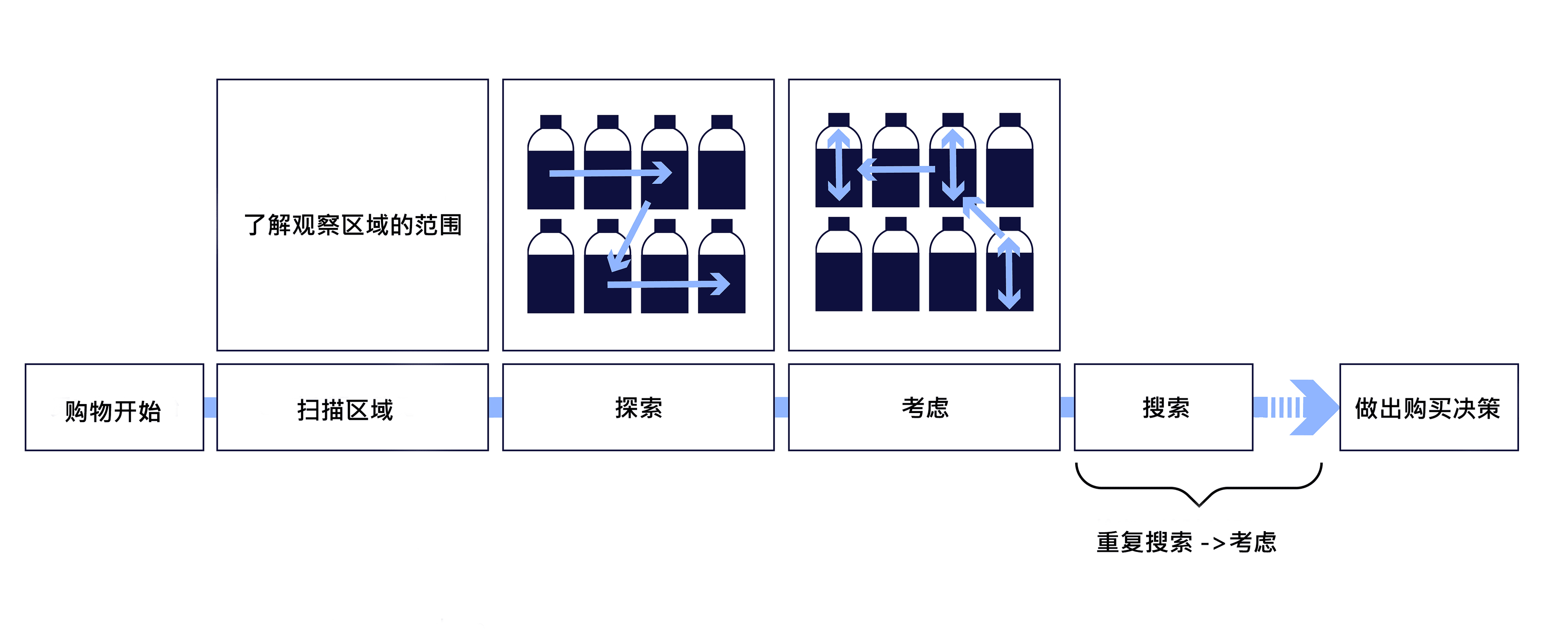 Earth Corporation shopper illustration CH