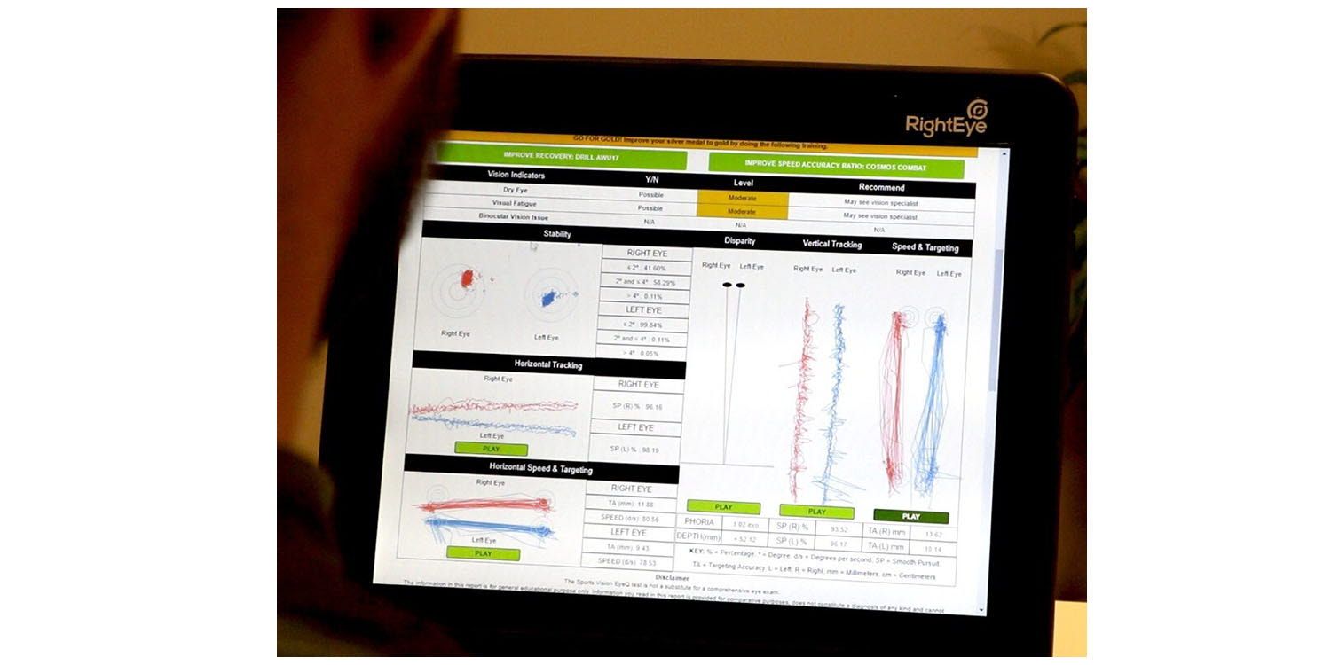 Right Eye using Tobii eye tracker