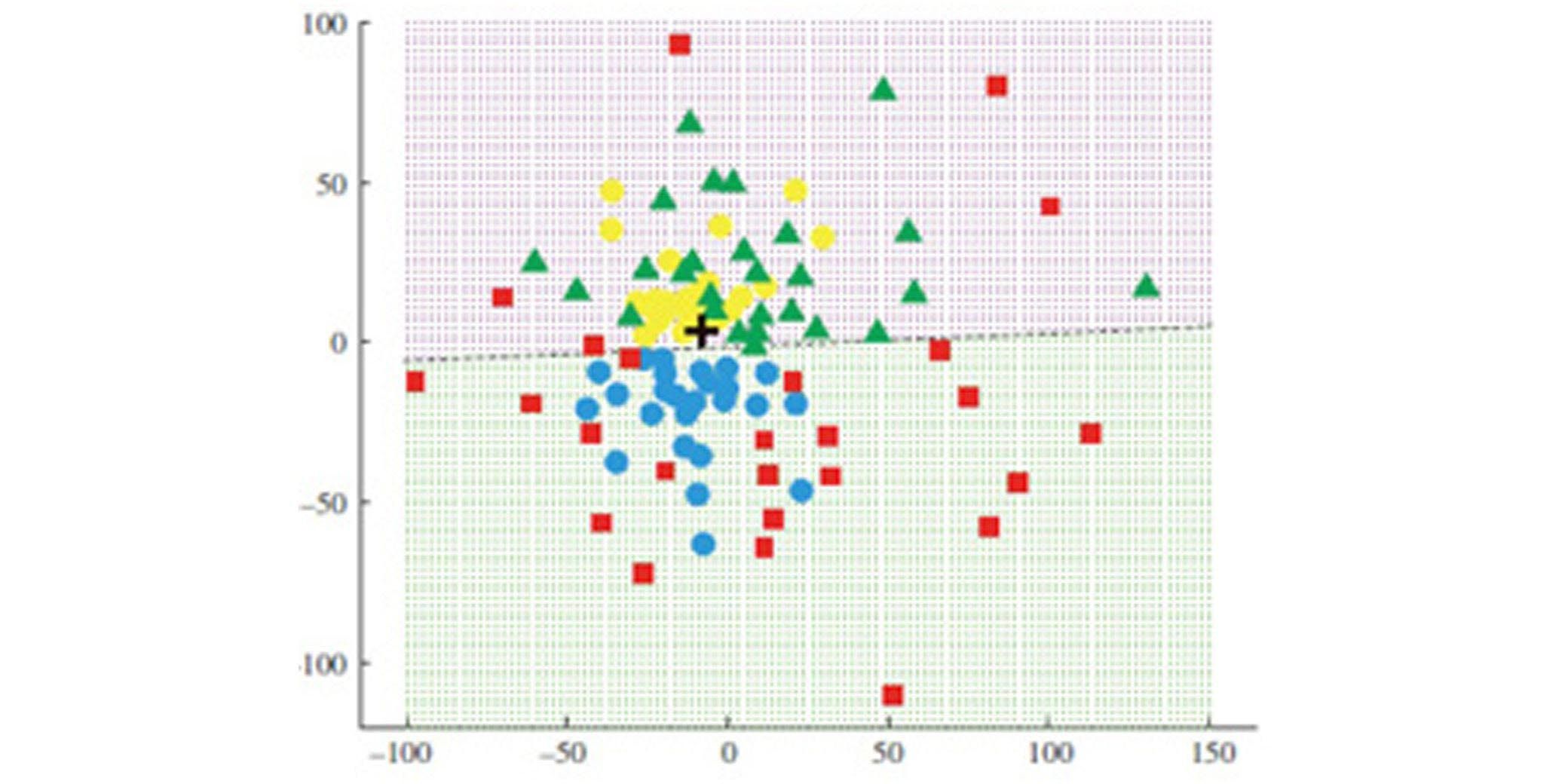 A graph with a gaze plot showing the attention distribution.