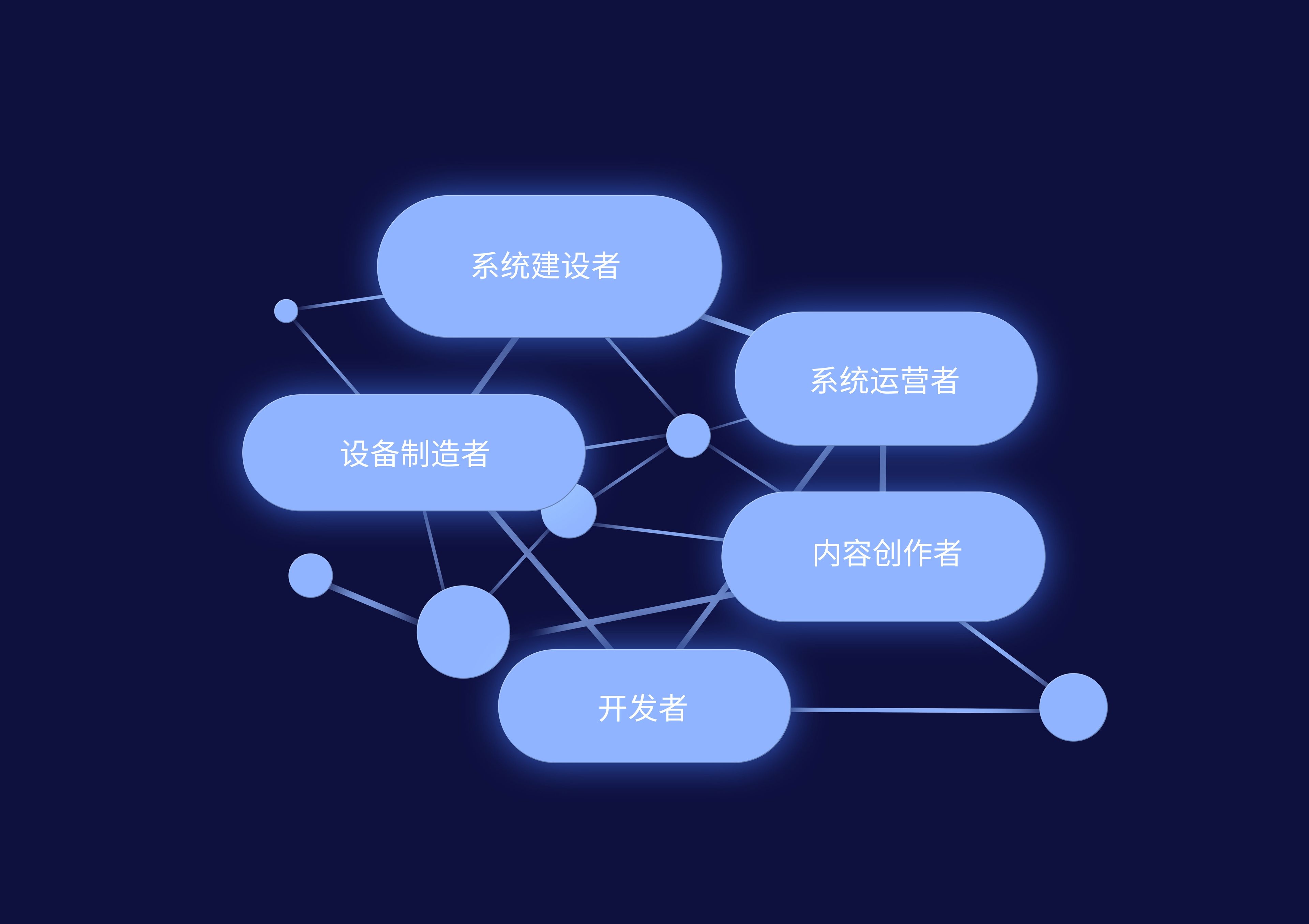 Tobii XR Ecosystem Chinese